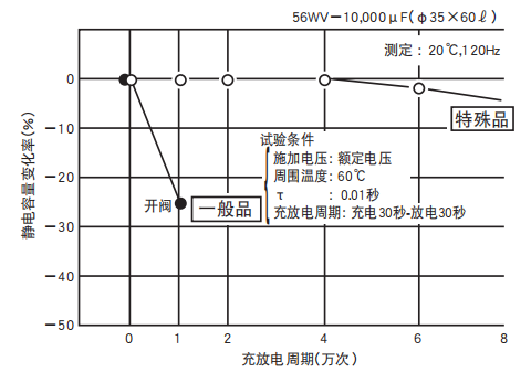 鋁電解電容器的使用壽命是多久？-櫻拓貿(mào)易[NCC黑金鋼電容]