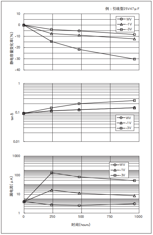鋁電解電容器的使用壽命是多久？-櫻拓貿(mào)易[NCC黑金鋼電容]