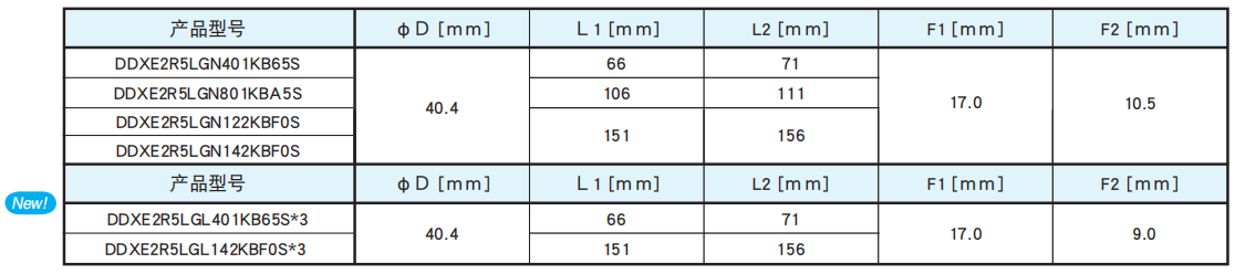 黑金剛電容超級(jí)電容器 DXE系列 黑金剛電容超級(jí)電容器 DXE系列