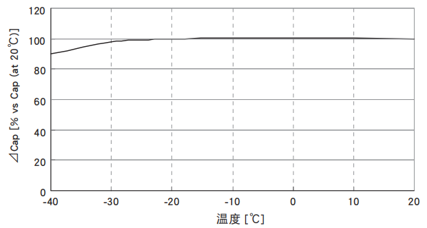 黑金剛電容超級(jí)電容器 DXE系列 黑金剛電容超級(jí)電容器 DXE系列
