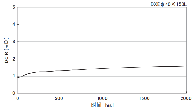 黑金剛電容超級(jí)電容器 DXE系列 黑金剛電容超級(jí)電容器 DXE系列