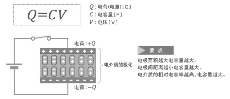 「黑金剛電容」電容器的結(jié)構(gòu)、原理及作用