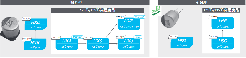 nippon chemi-con黑金剛鋁電解電容器選型指南 nippon chemi-con黑金剛鋁電解電容器選型指南
