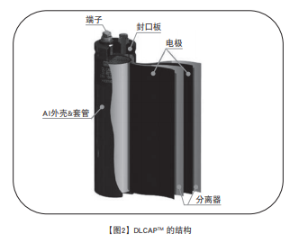 NCC電容:超級電容器的技術(shù)和應(yīng)用 NCC電容:超級電容器的技術(shù)和應(yīng)用